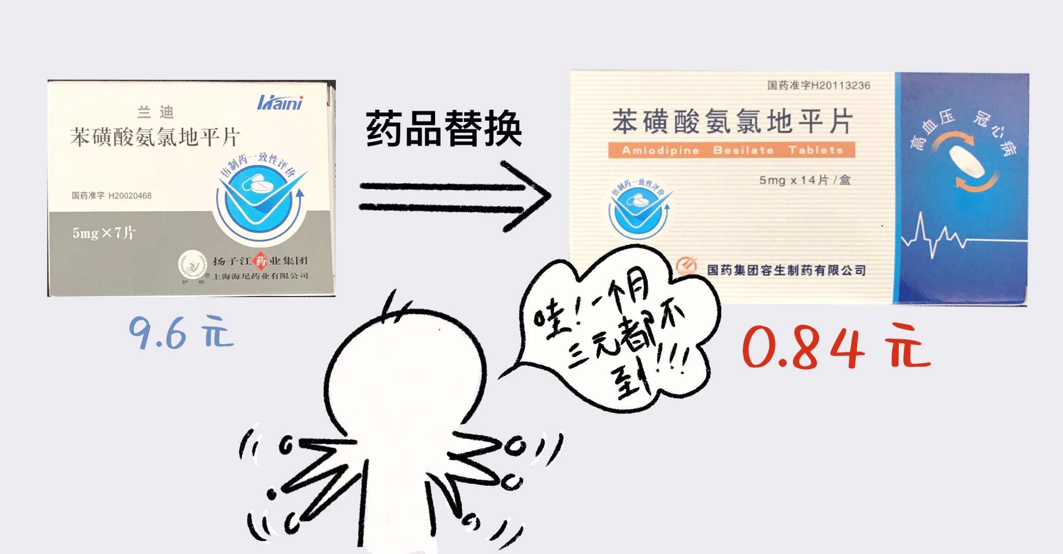 國家藥品集中帶量采購落地保山安利醫(yī)院，我院慢性病藥品價格最高降91.2%?。?！